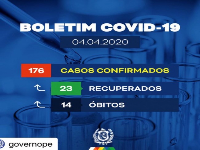Pernambuco confirma mais quatro mortes por coronavírus