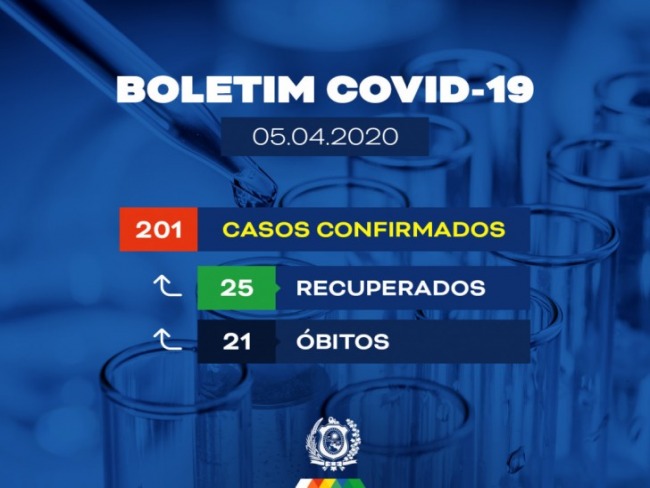 Coronavrus: Pernambuco confirmou sete novos bitos nas ltimas 24 horas