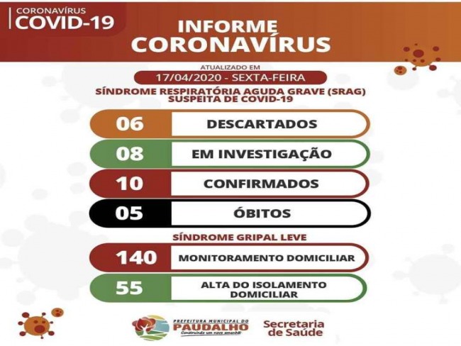 Secretaria municipal de Saúde confirma mais dois óbitos por coronavírus em Paudalho