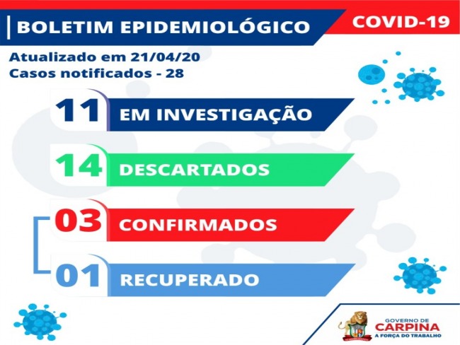 Covid-19: Sobe para 11 o nmero de casos em investigao em Carpina