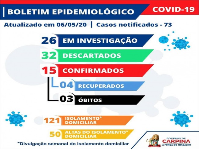 Carpina registrou cinco casos em investigação e um descartado de Covid-19