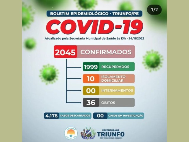 Prefeitura de Triunfo divulga boletim epidemiológico com 10 casos de Covid-19