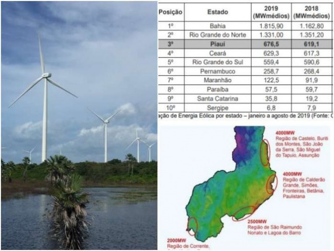 Piau  terceiro maior gerador de energia elica do Brasil; 60 parques em operao