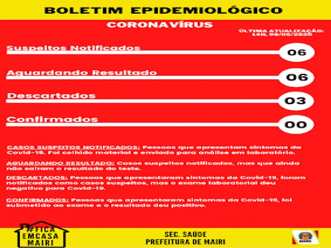 Boletim epidemiolgico aponta 6 casos suspeitos do novo coronavrus em Mairi