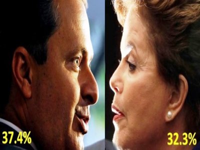 Eduardo bate Dilma pela primeira vez em Pernambuco