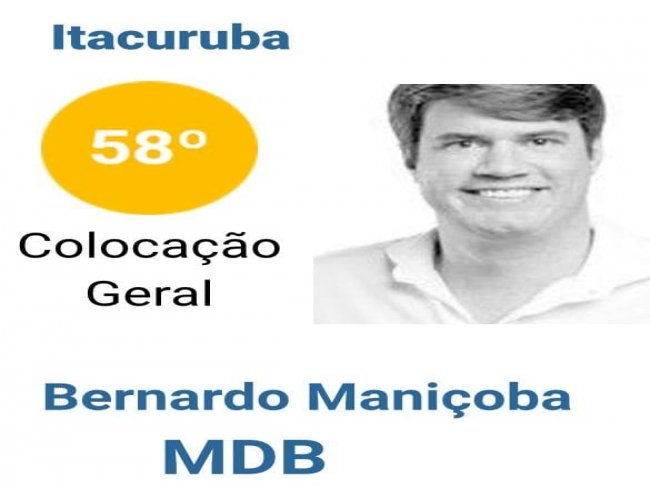 Prefeito Bernardo Manioba, est entre os 58 melhores gestores bem avaliados, de acordo com o ranking dos prefeitos de Pernambuco.