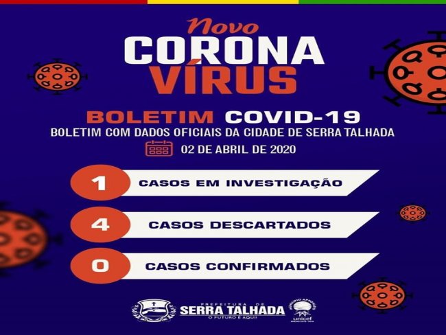 Serra Talhada tem novo caso suspeito de COVID-19, o novo Coronavrus.