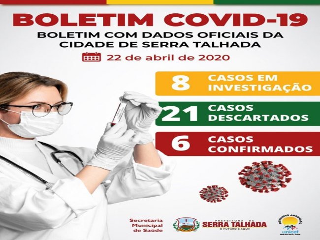 BOLETIM COVID-19 SERRA TALHADA - 22.04.2020