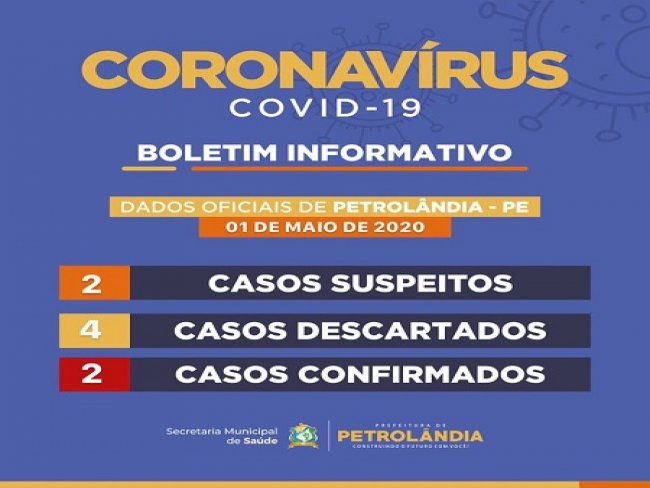 Planto Covid-19: Secretaria de Sade de Petrolndia confirma dois casos do novo coronavrus