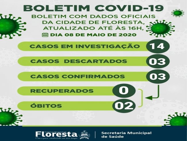 Floresta registra terceiro caso confirmado de covid-19; ainda existem outros 14 casos em investigao