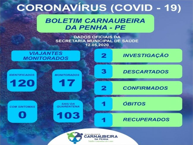 Carnaubeira da Penha registra primeira morte pela Covid-19