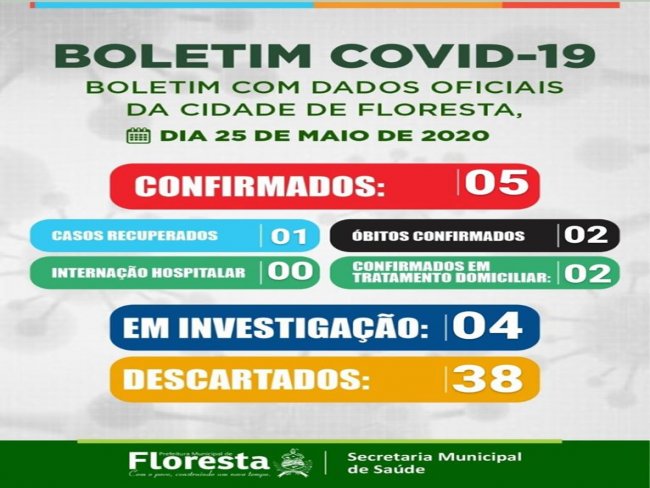 Prefeitura de Floresta divulga boletim sobre a situao frente ao Coronavrus. Segunda Feira 25 de Maio