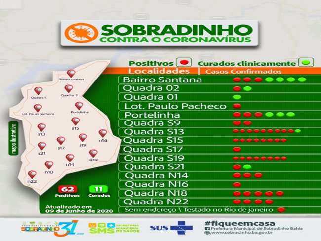 Confira mapeamento por bairros de casos confirmados da covid 19, em Sobradinho.