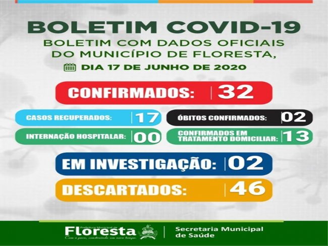 Boletim COVID19 atualizado em Floresta-PE