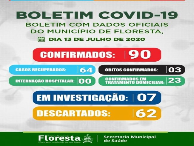 Mais sete pacientes testam positivo para Covid-19 em Floresta, no Serto de Pernambuco