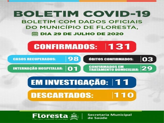 Boletim COVID19 atualizado em Floresta-PE