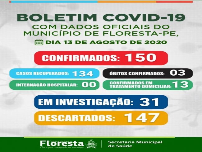 Boletim COVID- 19: confira os dados atualizados de Floresta-PE