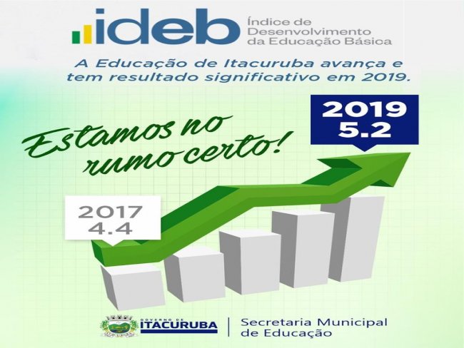 Itacuruba registra avano histrico no IDEB