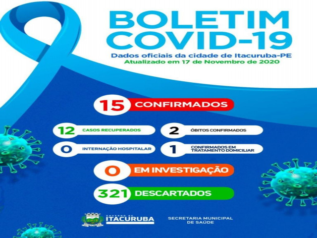 Boletim COVID- 19: confira os dados atualizados de Itacuruba-PE