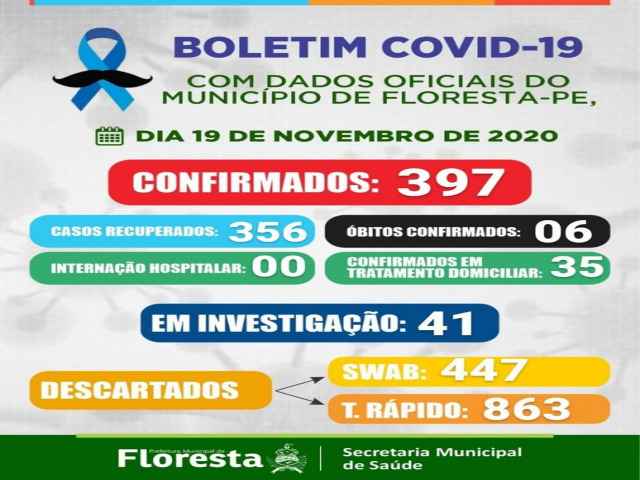 Boletim COVID- 19: confira os dados atualizados de Floresta-PE