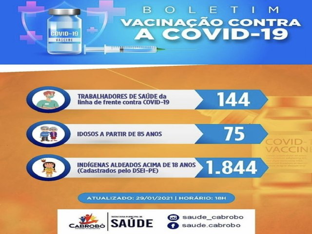 Cabrob j vacinou 2.063 mil pessoas contra a Covid-19