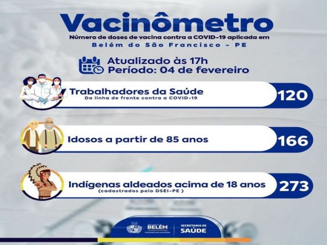 A Prefeitura Municipal de Belm do So Francisco, informa o nmero de doses aplicadas da vacina contra a COVID-19