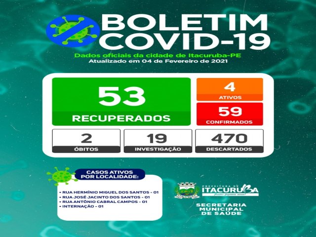 Boletim COVID- 19: confira os dados atualizados de Itacuruba-PE