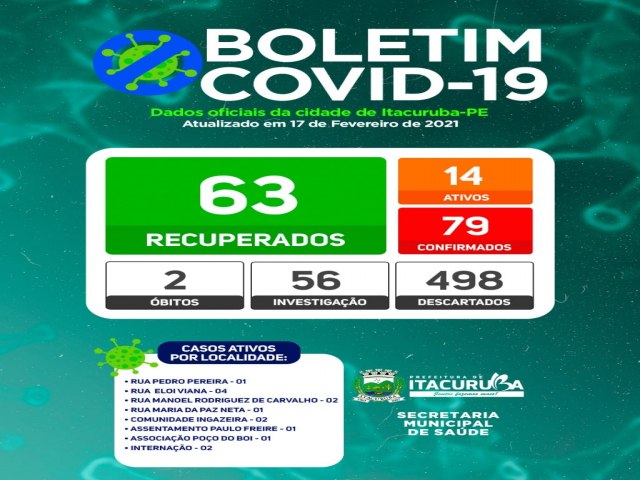 Boletim COVID- 19: confira os dados atualizados de Itacuruba-PE