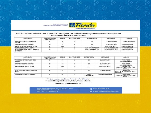 Confira o resultado preliminar da seleo para coordenadores e formadores municipais para o Programa Criana Alfabetizada. 