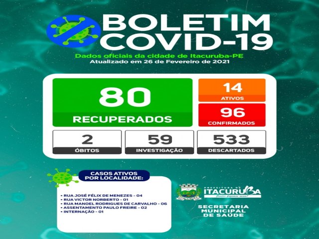 Boletim COVID- 19: confira os dados atualizados de Itacuruba-PE