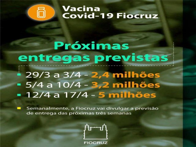 A Fiocruz entregou cerca de 1,8 milho de vacinas este ms ao Ministrio da Sade, produo nacional com o insumo importado.