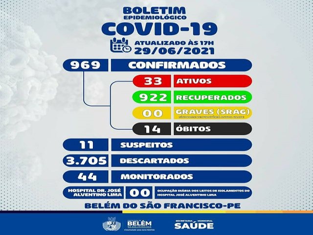 Boletim Epidemiolgico - 29/06/2021 em Belm do So Francisco-PE