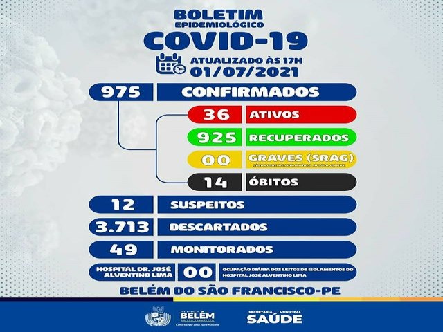 Boletim Epidemiolgico - 01/07/2021:em Belm do So Francisco-PE