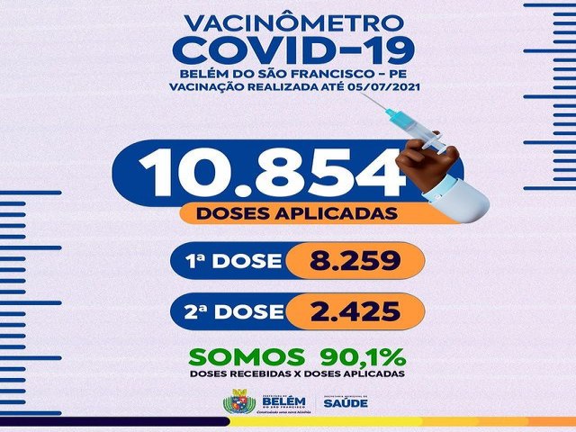 Vacinmetro COVID-19 Belm do So Francisco-PE Vacinao realizada at 05/07/2021