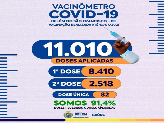 Vacinmetro COVID-19 Belm do So Francisco-PE Vacinao realizada at 13/07/2021
