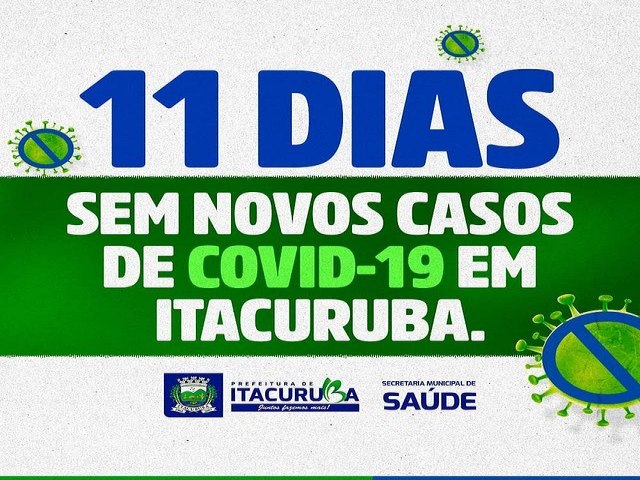 O município de Itacuruba não registra novos casos da covid19 há 11dias.