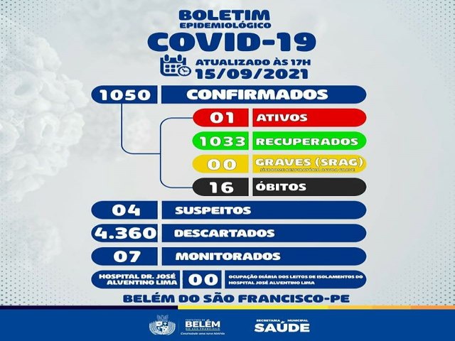 Boletim Epidemiolgico - 15-09-2021:em Belm do So Francisco-PE