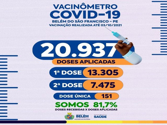 Belém do São Francisco-PE Vacinação realizada até *03/10/2021*