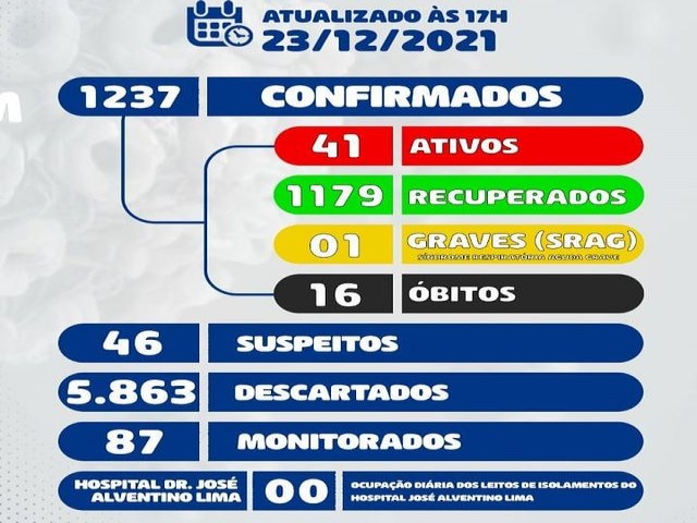 Boletim Epidemiolgico - 23-12-2021 em Belm do So Francisco-PE