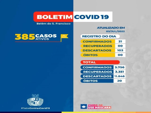 Boletim Epidemiológico - Dados do dia 02/07/2022 em Belém do São Francisco-PE