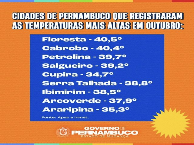 Floresta e Cabrob registram as temperaturas mais altas em Pernambuco no ms de outubro; as cidades esto no top 10 do pas!
