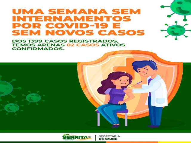 Com apenas dois casos ativos, Serrita completa uma semana sem novos diagnsticos e internamentos por Covid-19