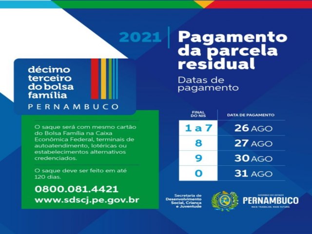 Governo de Pernambuco inicia o pagamento da parcela residual aos beneficirios do 13 do Bolsa Famlia