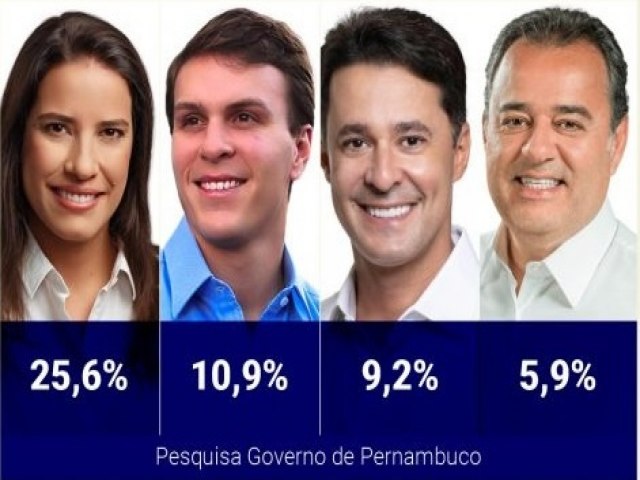 Pesquisa Múltipla: Raquel Lyra lidera com 25,6%. Miguel Coelho e Anderson Ferreira empatam tecnicamente e Danilo Cabral vem em quarto