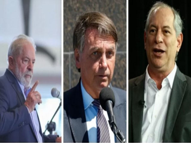 Pesquisa BTG/FSB: Lula lidera com 41%; Bolsonaro tem 32%, e Ciro, 9%