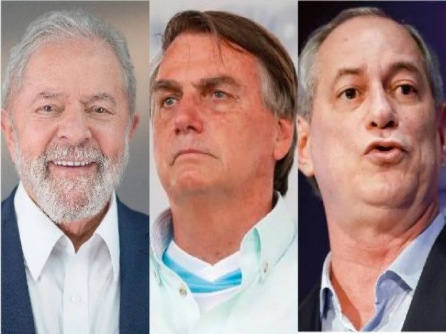 Pesquisa Quaest: Lula tem 46%; Bolsonaro, 29% e Ciro, 7%