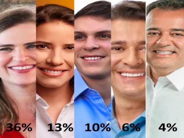 Conectar: Marília Arraes 36%, Raquel Lyra 13%, Miguel Coelho 10%, Anderson Ferreira 6%, e Danilo Cabral 4%