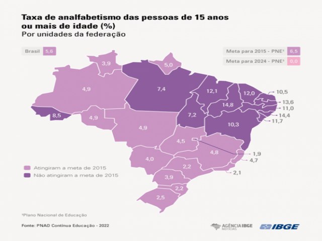 Analfabetismo no Brasil  maior na populao que vive no nordeste e reflete desigualdades estruturais