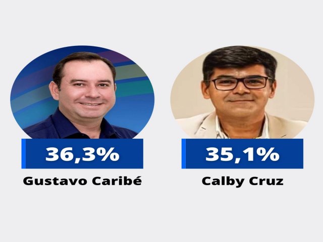 Com empate, Belm do So Francisco desponta como a eleio mais disputada do Serto