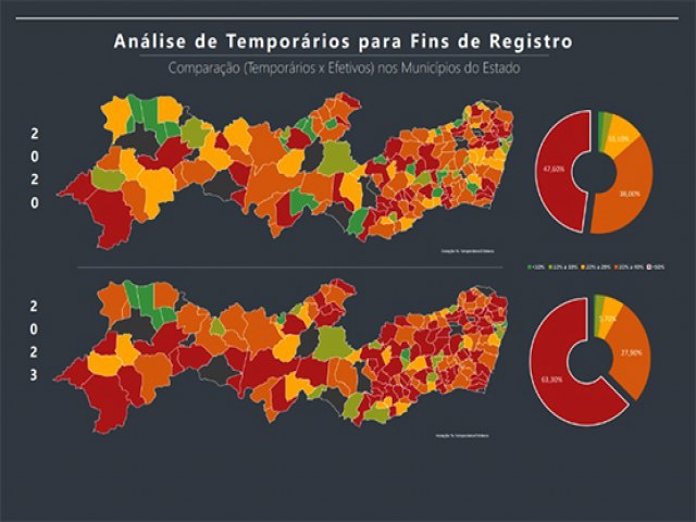 TCE-PE alerta municpios quanto ao excesso de contratos temporrios